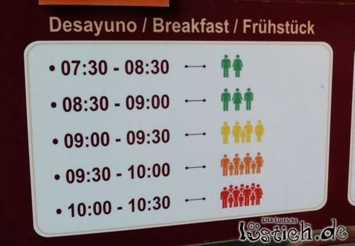 Frühstückszeiten